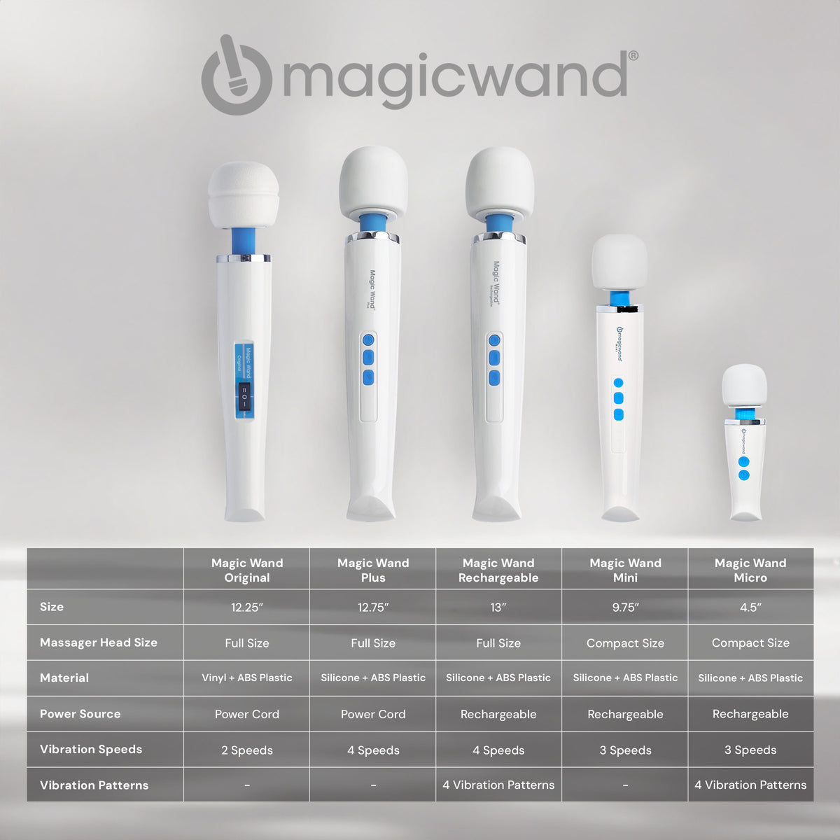 Magic Wand Plus HV-265
